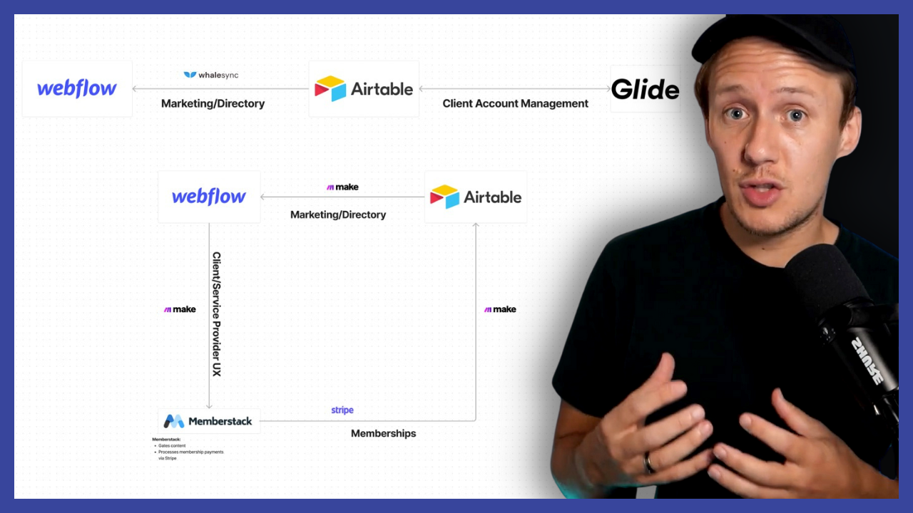 Does Glide replace Memberstack?